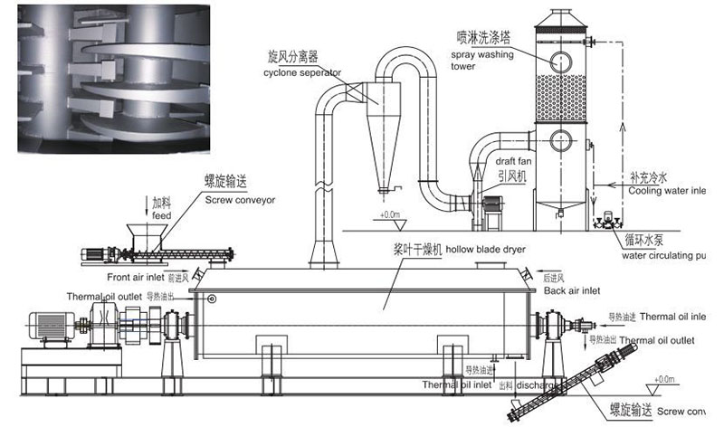 1772779520188223.jpg 智能装备—环保设备—桨叶污泥干化机 (3).jpg